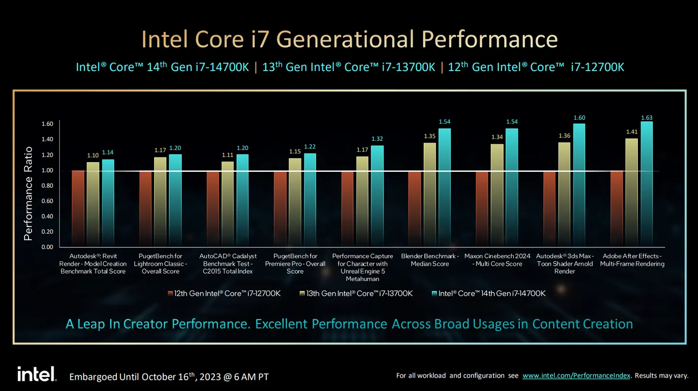 اینتل آخرین نسل چهاردهم Core i7 در مقایسه با نسل های قبلی